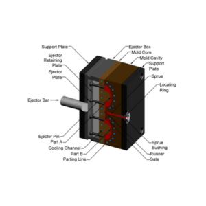 Injection-Mould-Tools2