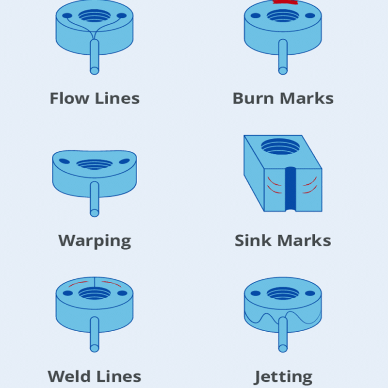 Strategies for Reducing Defects in Injection Molded Products3