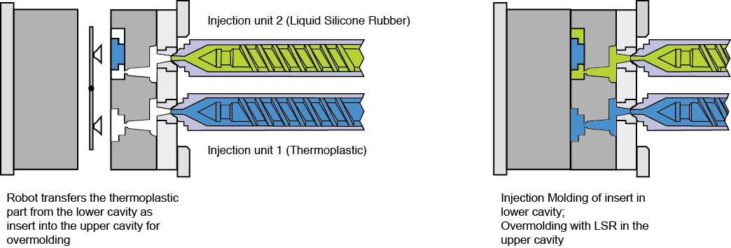 transfer-mold.