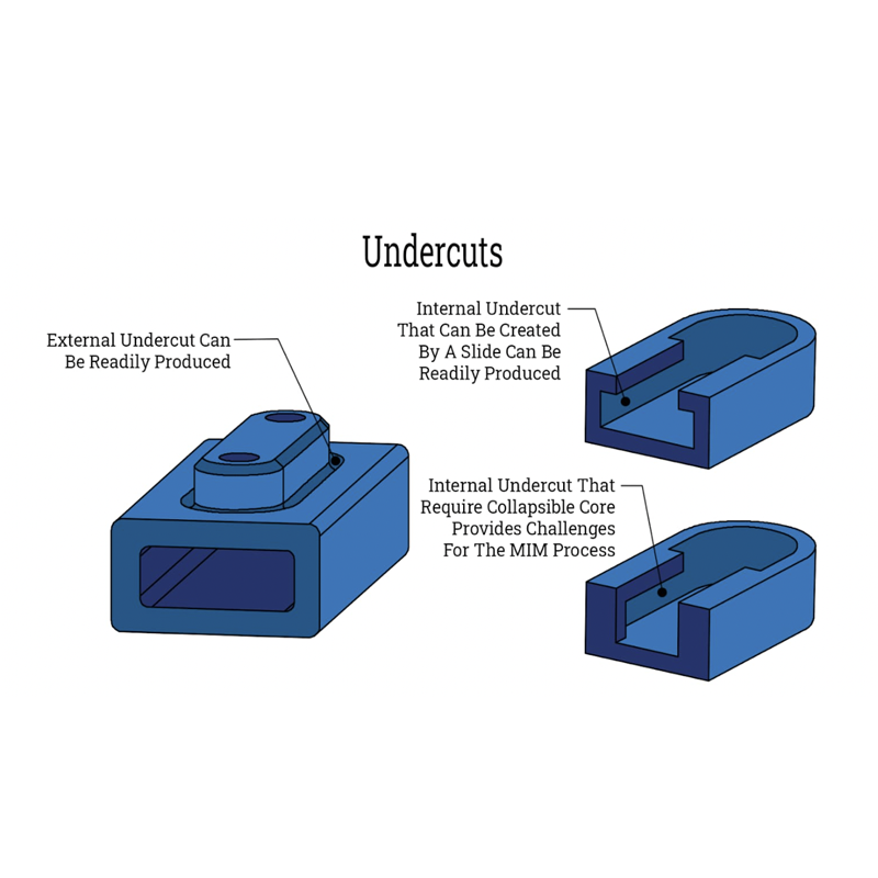 A Guide to Undercuts in Injection Molding Design for Custom Parts2