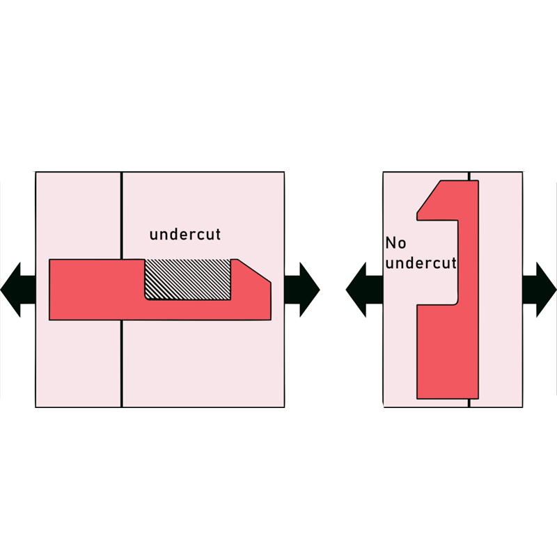 A Guide to Undercuts in Injection Molding Design for Custom Parts4