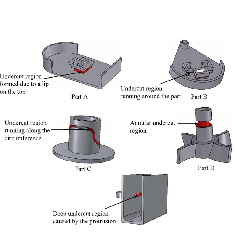 A Guide to Undercuts in Injection Molding Design for Custom Parts6