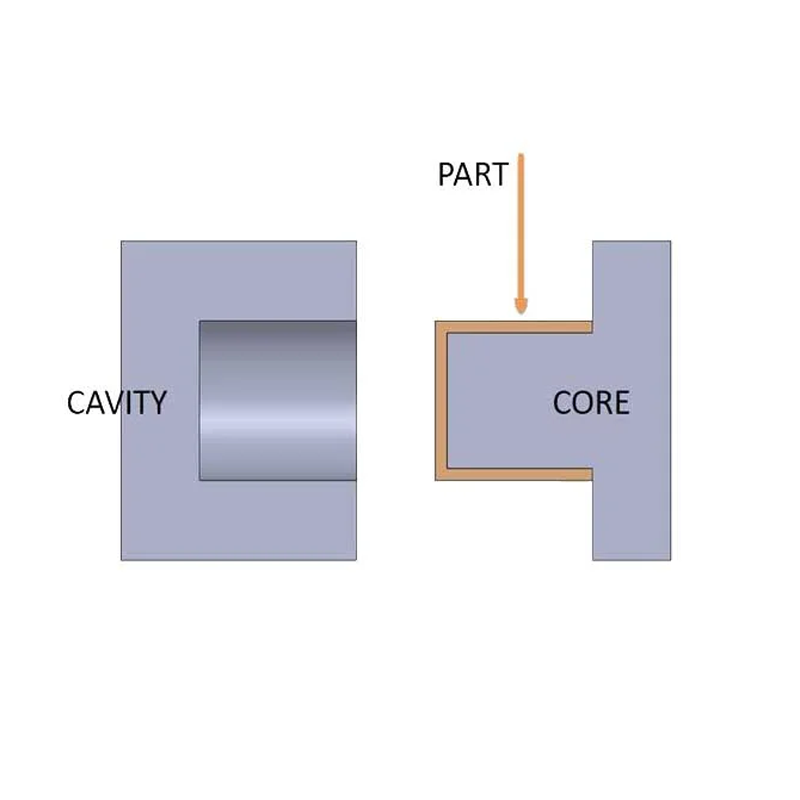 Core and Cavity Functionality in Injection Molding1