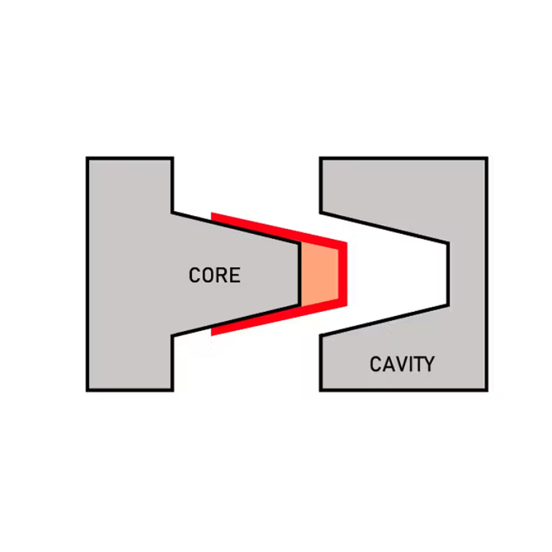 Core and Cavity Functionality in Injection Molding4