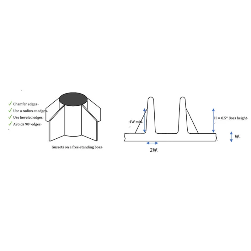 Fillet Radius