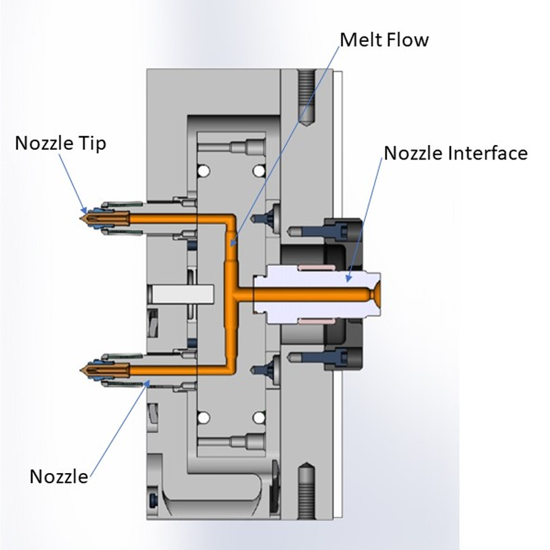 The Complete Guide to Hot Runner Systems for Superior Product Quality1