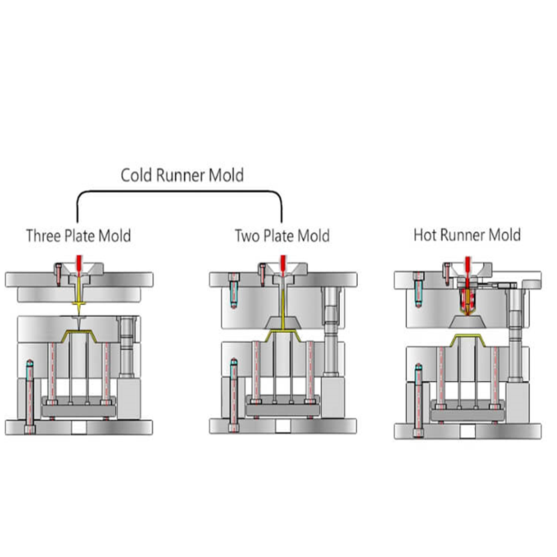 A Comprehensive Overview of Mold Types for Medical Device Production(Cold Runner vs. Hot Runner  )