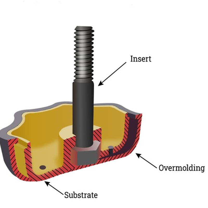 A Comprehensive Overview of Mold Types for Medical Device Production(Overmolding )