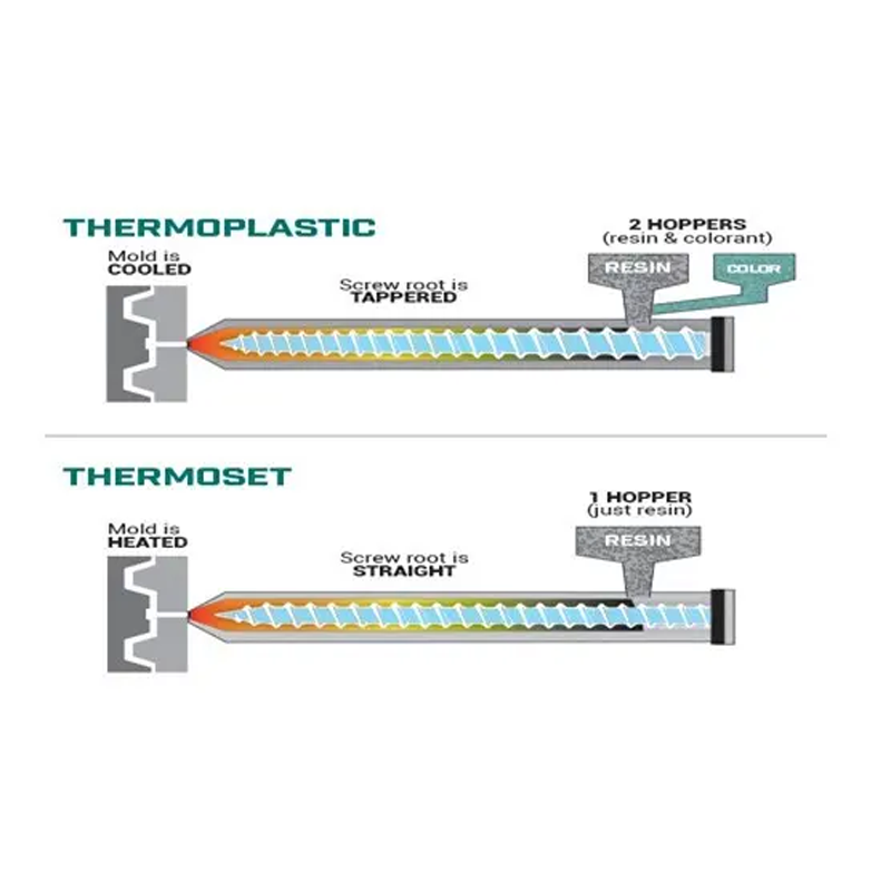 Comprehensive Guide to Automotive Injection Molding and Its Applications1(Insert Molding)