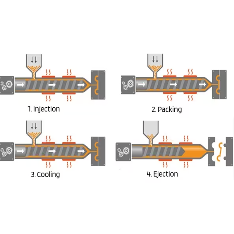 How Long Does the Injection Molding Process Take to Complete5