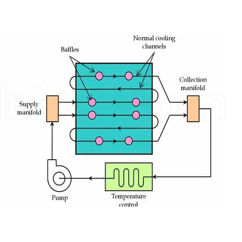 How Long Does the Injection Molding Process Take to Complete6