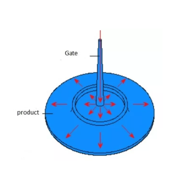 Selecting the Optimal Gate Design for Injection Molding Components（Sprue Gate ）