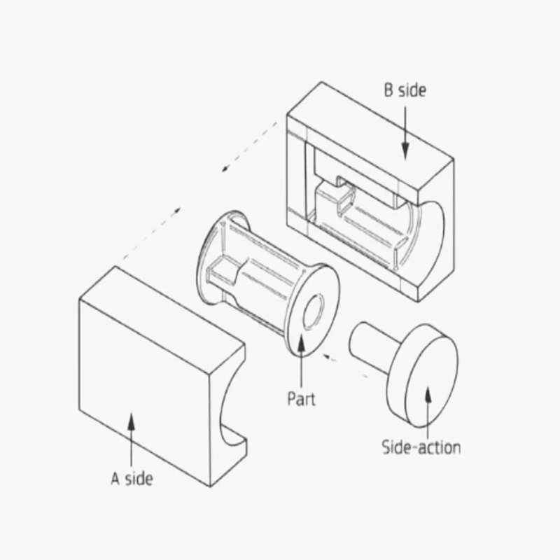 Optimizing Product Design with Injection Molding Side Action Techniques1