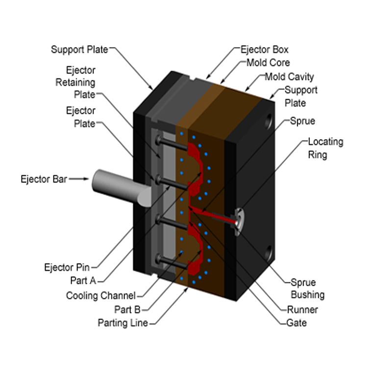 Optimizing Product Design with Injection Molding Side Action Techniques6